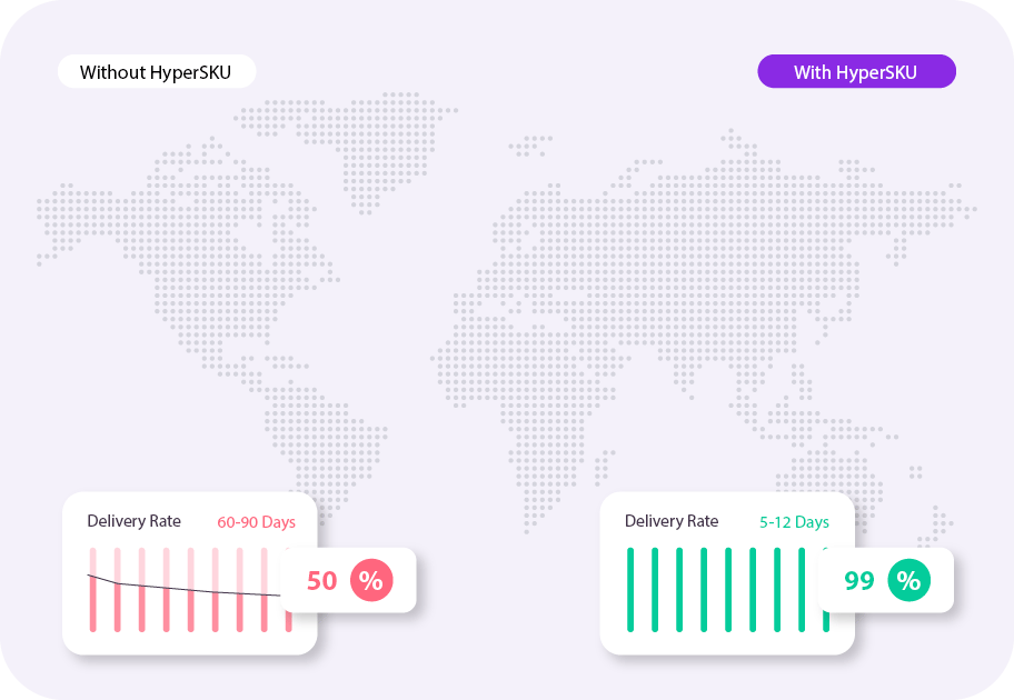 Global Fulfillment